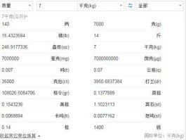 1公斤等于多少斤（10公斤等于多少斤）