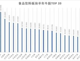 股市食品（股市食品饮料板块）