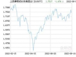 上投摩根成长先锋基金净值查询（上投摩根基金今日净值）