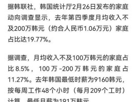 300万韩元，韩国月薪500万什么水平？