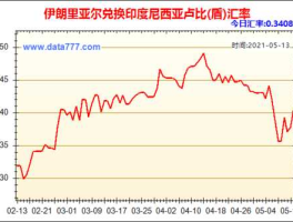 伊朗货币（伊朗货币汇率）