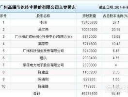 荣信股份002123？电网设备概念股有哪些？