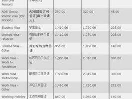 新西兰留学一年费用大概多少钱（新西兰一般留学费用）