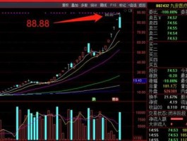 宏润建设股票（建筑板块股票有哪些？）