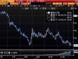 布伦特原油 布伦特原油是什么？