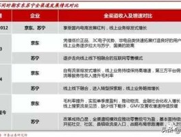 京东市值 苏宁和京东哪个市值高？