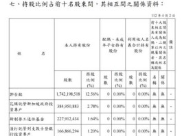 鸿海精密股权（鸿海精密股份比例）