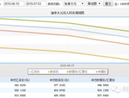 加元兑换人民币汇率（人民币兑加元的汇率是多少？）