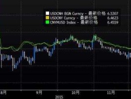 今日美元离岸价？什么是到岸价和离岸价？