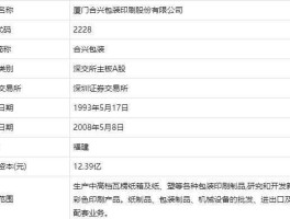 合兴包装股票？泉州兴信怡包装有限公司怎么样？