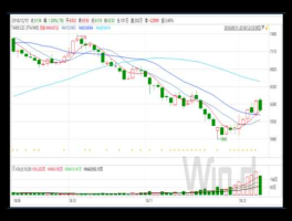 江西铜业股票 江西铜业股票最高价的时候是多少最低由是多少？