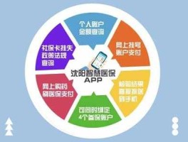 沈阳医保二次报销（沈阳医保二次报销流程）