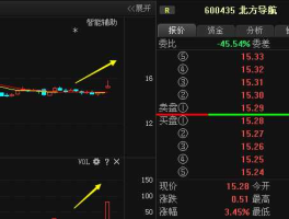 600435股票（600435北方导航是央企吗？）