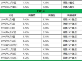 2023年美联储加息时间（2023年美联储加息时间表历次明细）