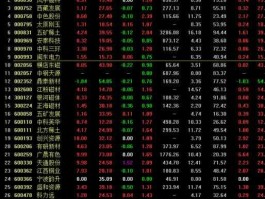 股票600390，什么是稀土和稀土有关系的股票有哪些？