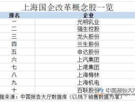 国企改革概念股龙头？地方国企股票有哪些？