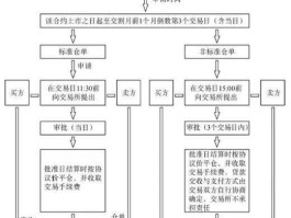 一个完整的期货交易流程(一个完整的期货交易流程应包括什么)