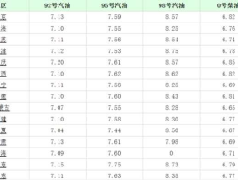 4月17日92号汽油价格(4月18日92号汽油价格)