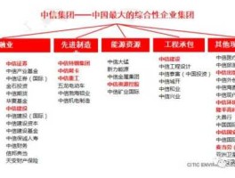 中信投资（中信集团旗下有哪些公司？）