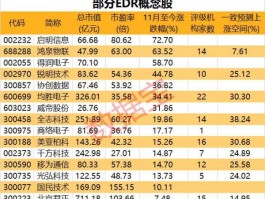 信息消费概念股，智能车载概念股有哪些？