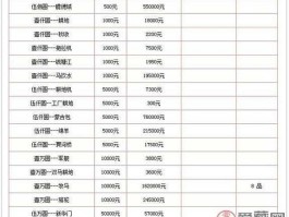 纸币价格回收表2022（纸币价格回收表2022最新消息）