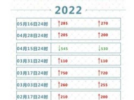 2022年9月6日汽油价格(2022年9月6日汽油价格是多少)