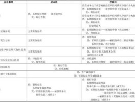 权益法和成本法，权益法和成本法的区别？