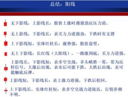 k线图基础知识图解(k线图基础知识图解讲解视频)