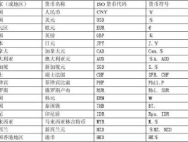 中国货币符号，中国银行货币代码？