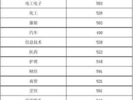 2015山东高考分数线 15年山东社保基数？