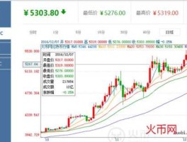 比特币今日价格（比特币今日价格今天）