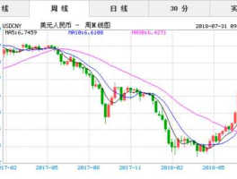 今日美元汇率卖出价（今日美元汇率卖出价格是多少）