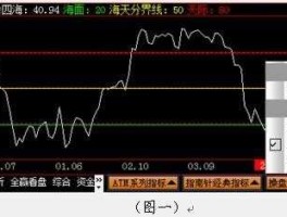 龙腾四海论坛？在股票术语中什么是龙滕四海？