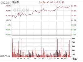 信立泰股票？降血压的股票有哪些？