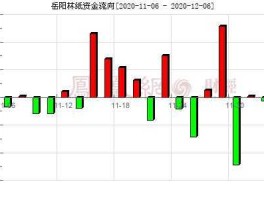 岳阳林纸明天走势（岳阳林纸今天股价）