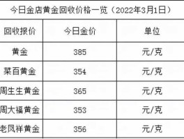 国际今日金价查询，每日金价哪里查？