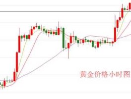 黄金白银今日最新走势（黄金白银今日最新走势价格）