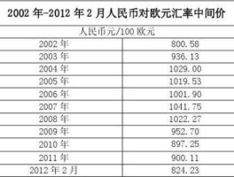 人民币对欧元比价(人民币对欧元的价格)