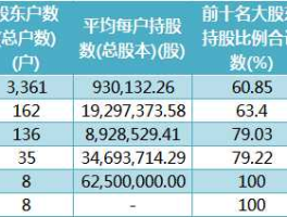 齐鲁证券行情？齐鲁证券自有股票代码？