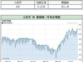 人民币兑换泰铢汇率查询(人民币换泰铢今日汇率是多少人民币)