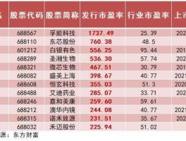 新股市盈率一般多少（新股市盈率多少才合理）