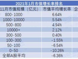福成五丰股票，现金奶牛上市公司排名？