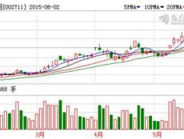 002711，网络科技型股票有那些？