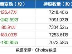 香江控股股票？请问山东临工原始股1994年1月购买，至今应为多少股？