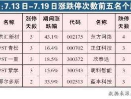 股票002500（深证A股中有哪几个券商股？）