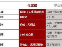 现货白银价格 现货白银和纸白银怎么换算？