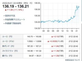 日元汇率走势近一年，日元2021年能长到7吗？