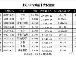 上证50指数成分股是什么意思(上证50成分股规则)