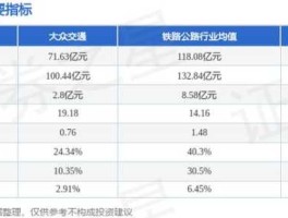 大众交通股票股市行情（大众交通股票千股千评）