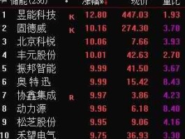 股票000816 盐湖提锂储能方面的股票？